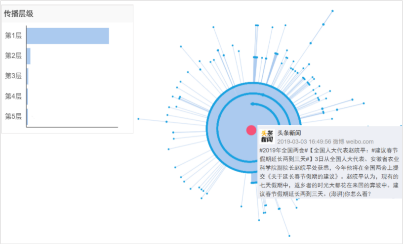 热议话题再次引发行业风暴！
