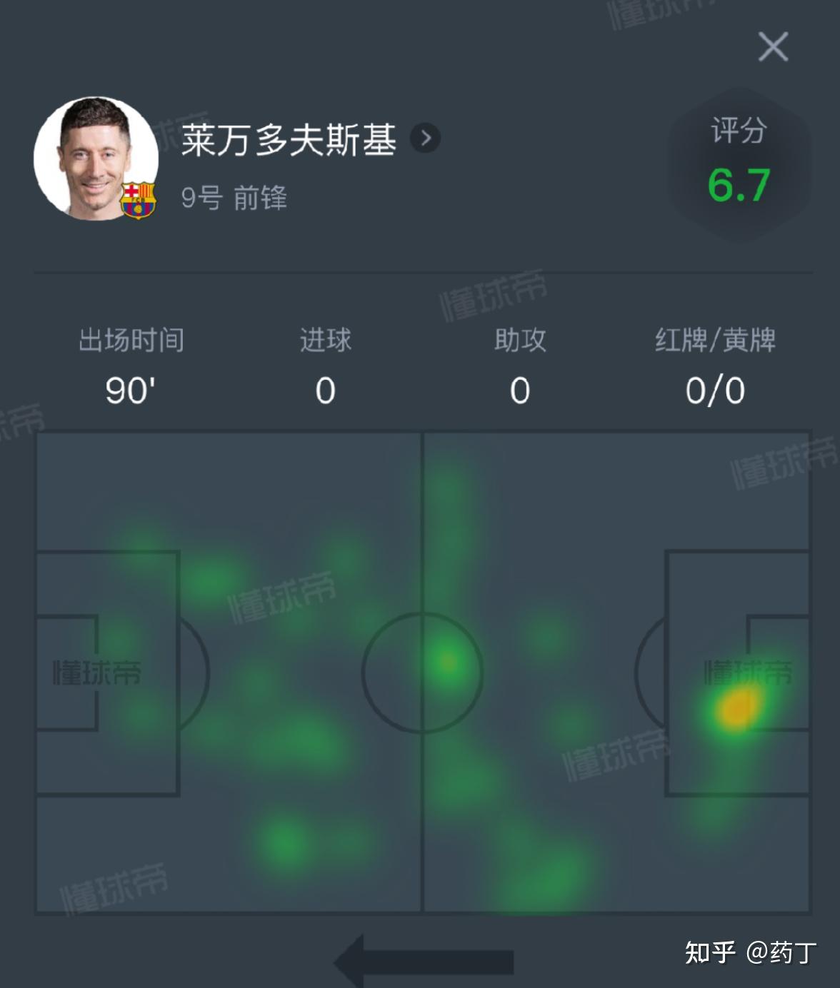 巴塞罗那击败皇家社会，升至西甲前四