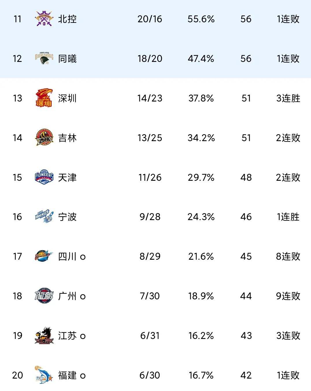 包含出色的助攻和进攻战术，助队跻身积分榜前列的词条