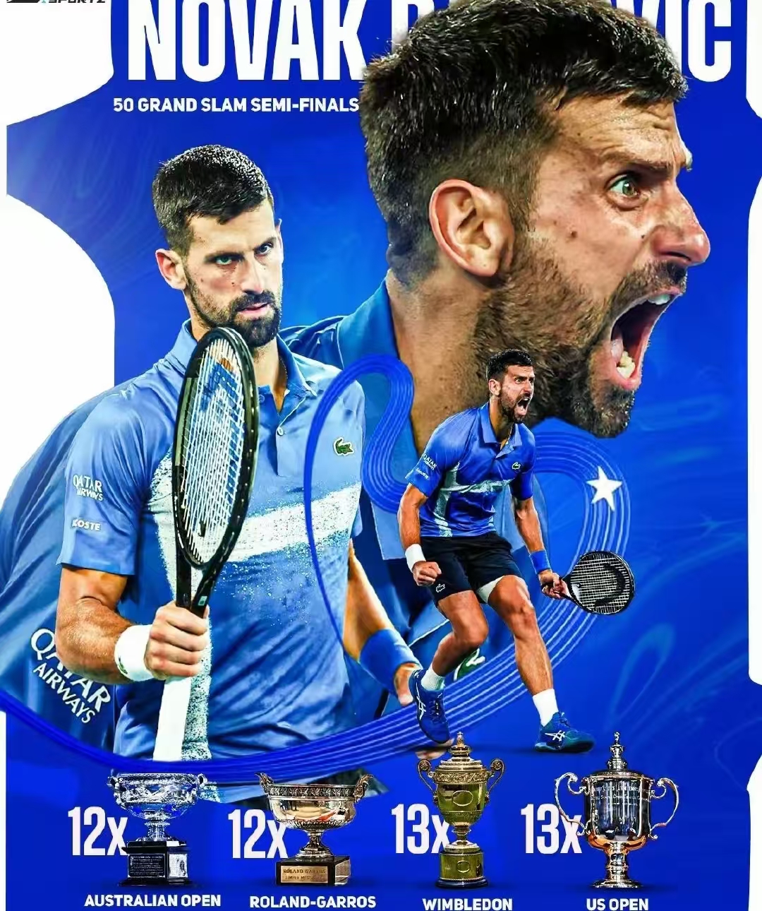  德约科维奇关键节点挺进下一轮，西班牙队带队取胜！